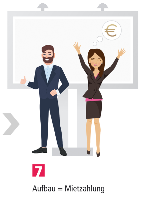 Schritt 7 beim Anbieten von Werbeflächen: Aufbau also Mietzahlung
