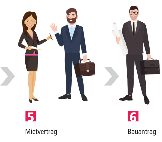 Schritte 5 und 6 beim Anbieten von Werbeflächen: Mietvertrag und Bauantrag