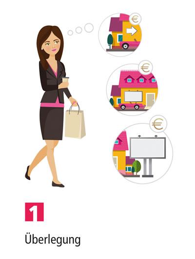 Frau denkt über Verdienstmöglichkeiten mit Werbung nach, Gedankenblasen zeigen Werbeschilder an Hauswand und auf Grundstück